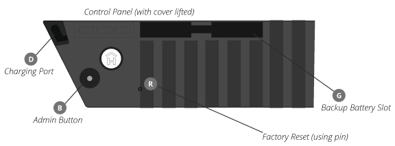 Connect diagram